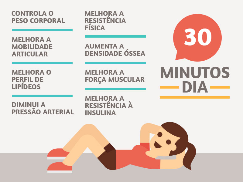 30 minutos por dia