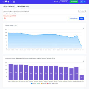 Tráfego Site 20 Mil Visitas Brasil 100% Real